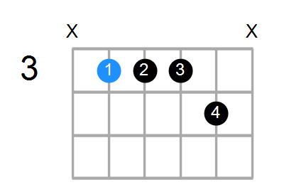 Cm11 Chord